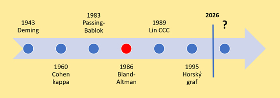 �tatistick� met�dy v laborat�rnej medic�ne